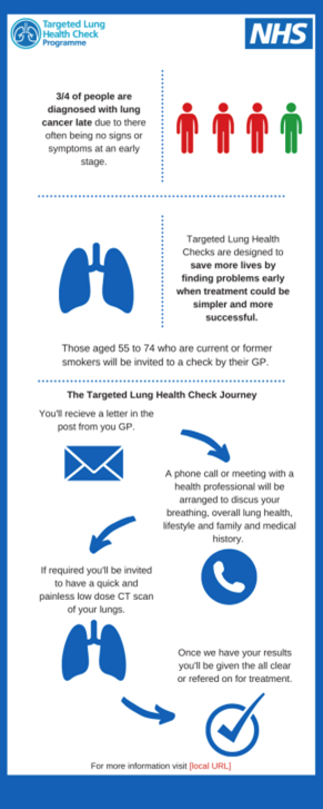 Targeted Health Infographic