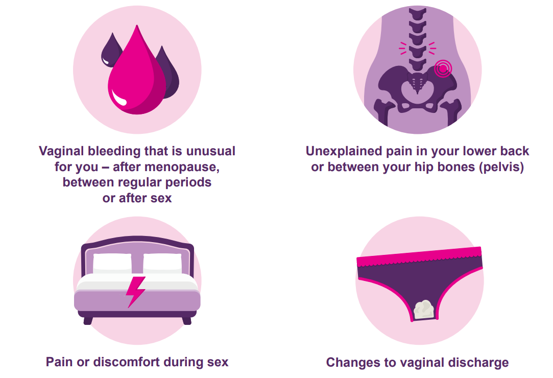 Symptoms 